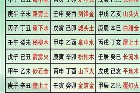 甲子海中金|六十甲子纳音——甲子乙丑海中金详解